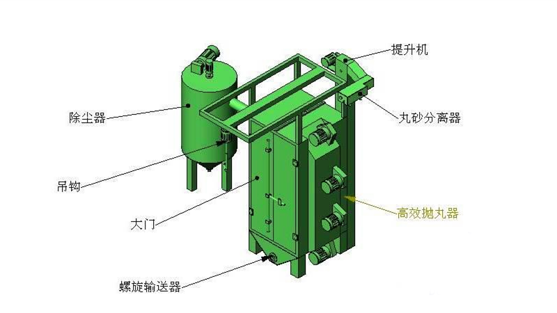 車橋拋丸機設(shè)計圖-青島普華重工